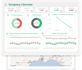Reports IA